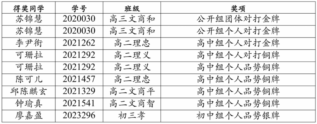 HANA跆拳道邀请赛 2025 名单