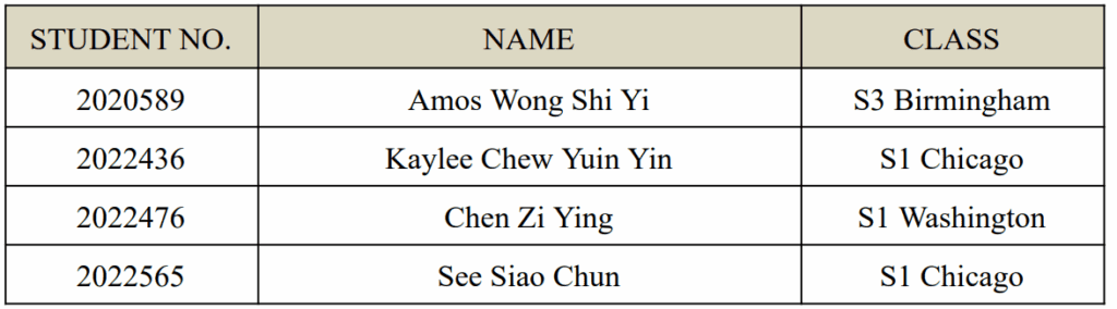 KL Law Olympiad 2025 Name List